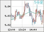 ZARJPY
