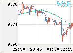 ZARJPY