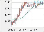 ZARJPY