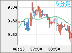 ZARJPY