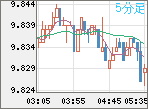 ZARJPY