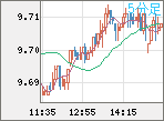 ZARJPY