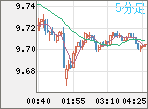 ZARJPY