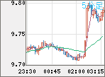 ZARJPY