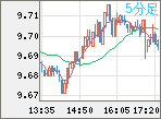 ZARJPY
