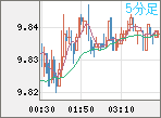 ZARJPY