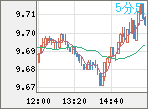ZARJPY
