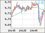 ZARJPY