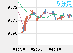 ZARJPY