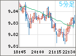 ZARJPY