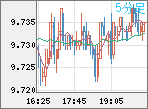 ZARJPY