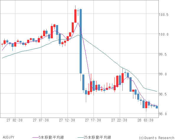 AUDJPY