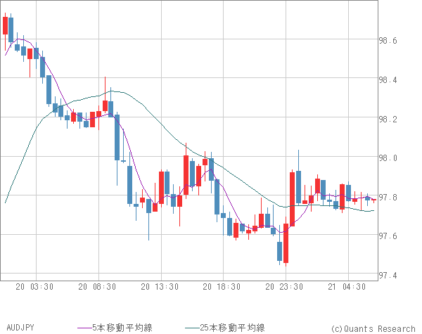 AUDJPY