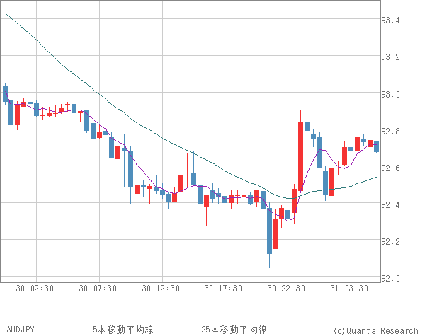 AUDJPY