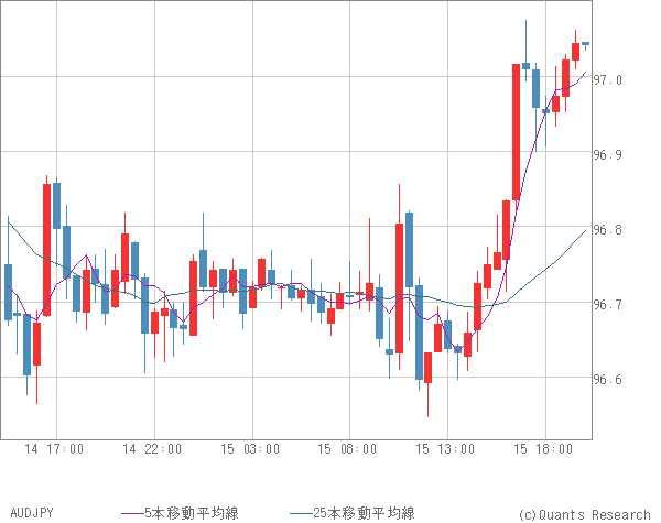 AUDJPY