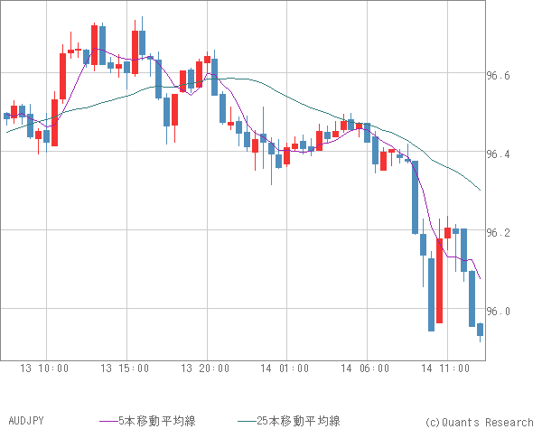 AUDJPY