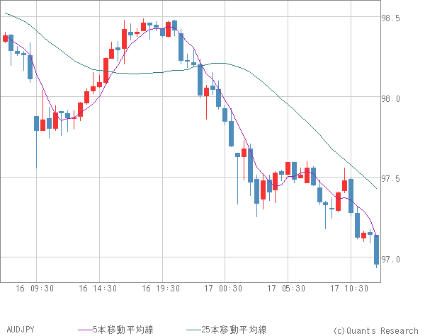 AUDJPY