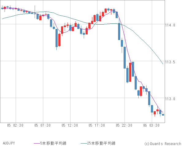 AUDJPY
