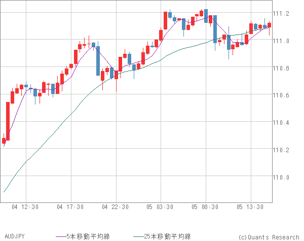 AUDJPY