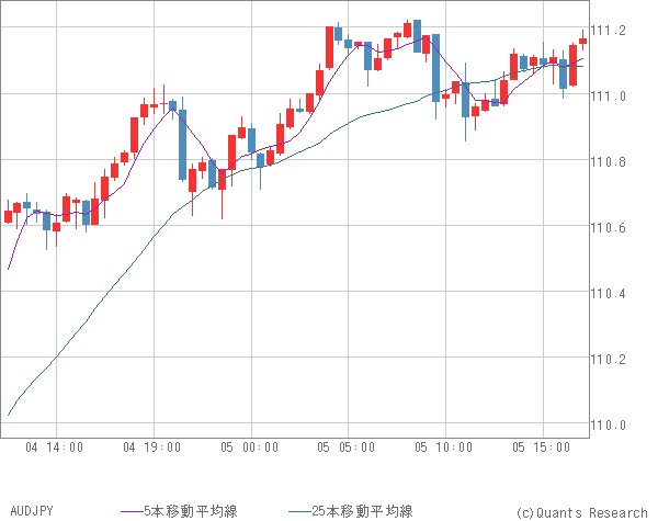 AUDJPY