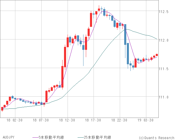 AUDJPY
