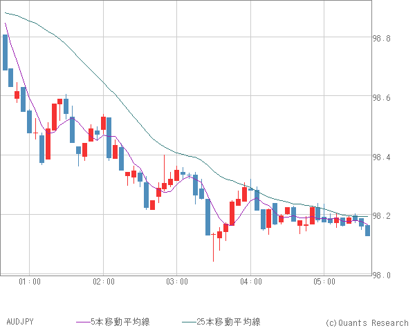 AUDJPY