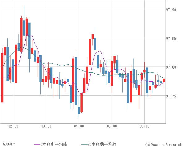 AUDJPY