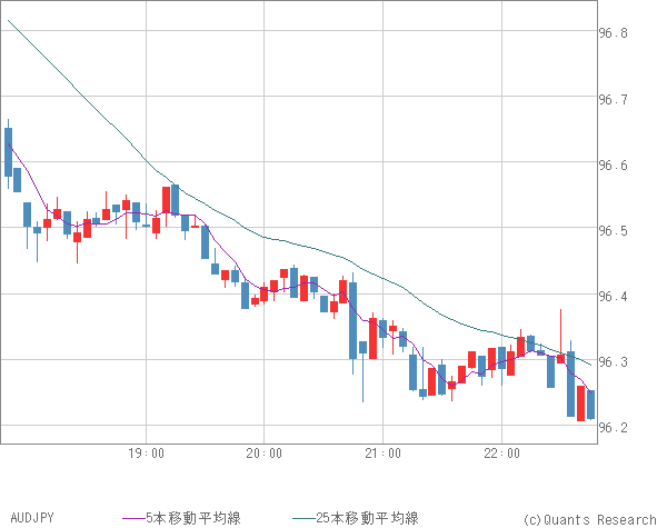 AUDJPY