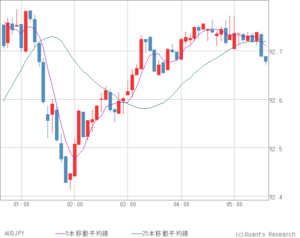 AUDJPY