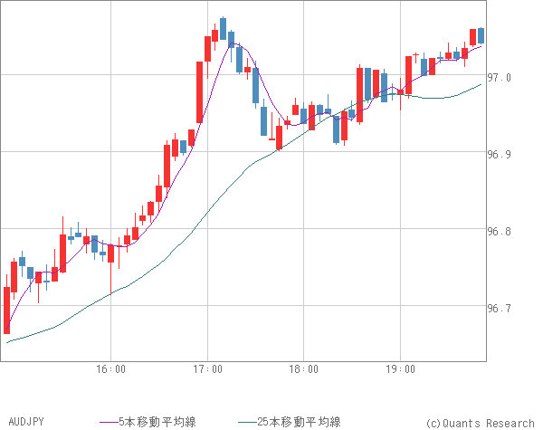AUDJPY