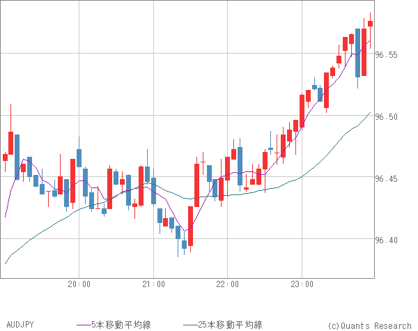 AUDJPY