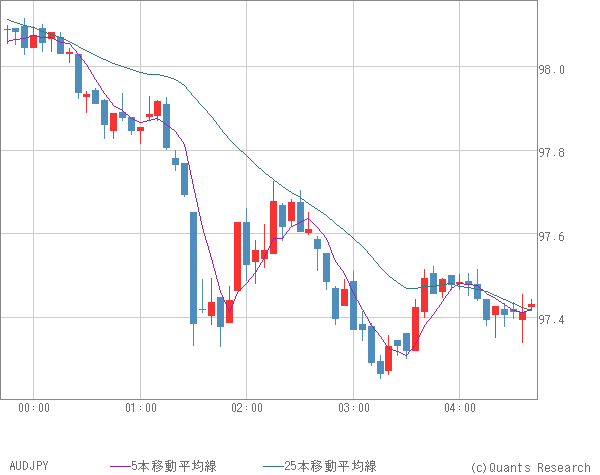 AUDJPY