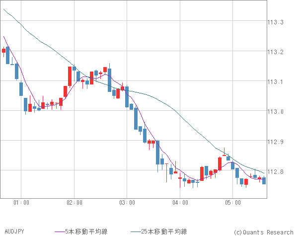AUDJPY