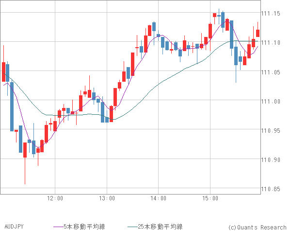 AUDJPY