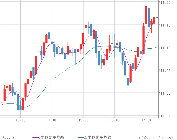 AUDJPY