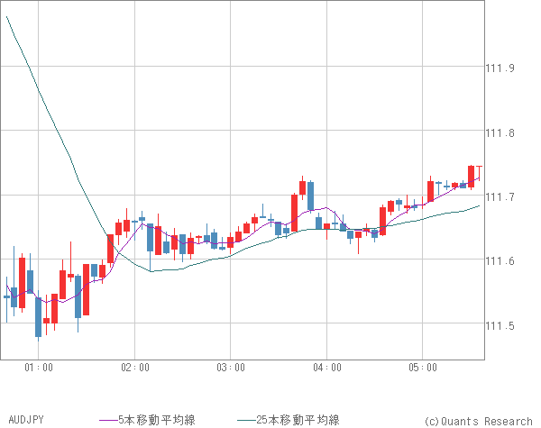 AUDJPY