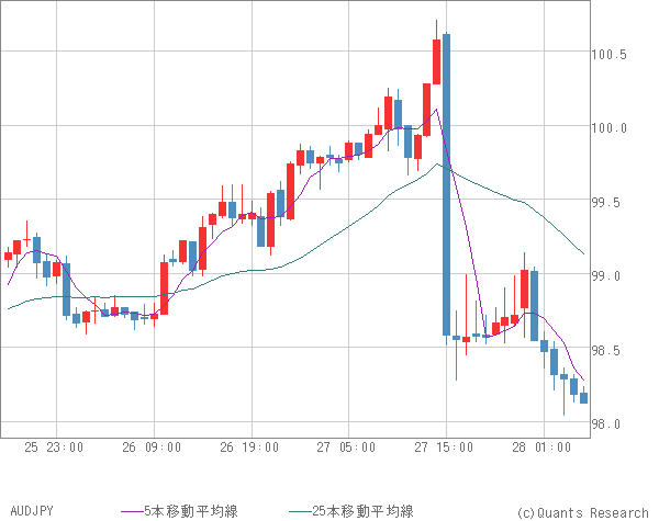 AUDJPY