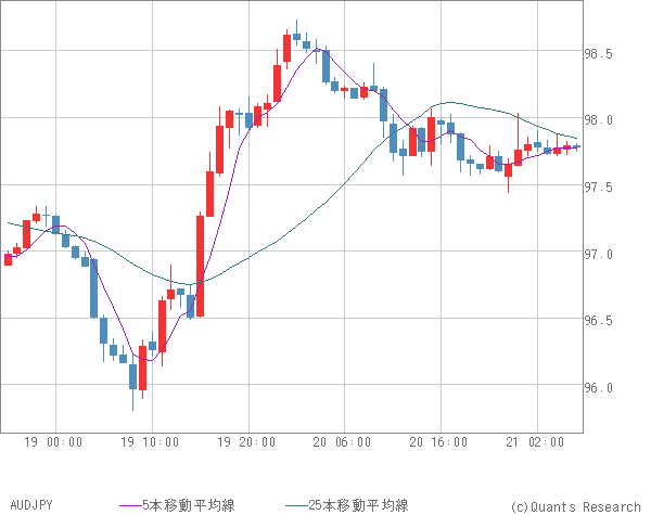 AUDJPY