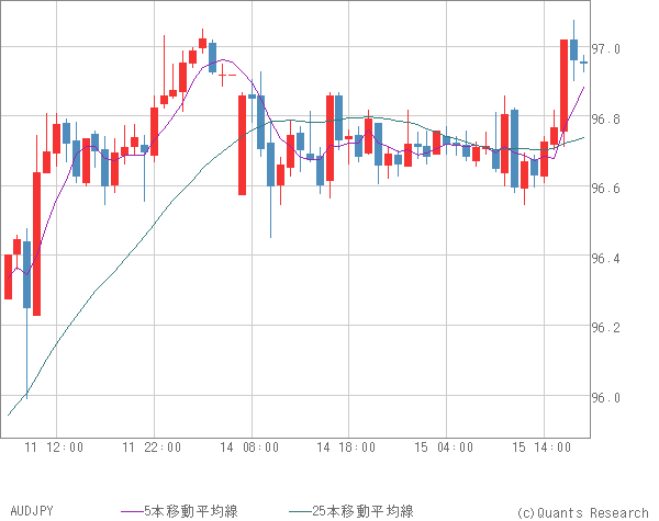 AUDJPY