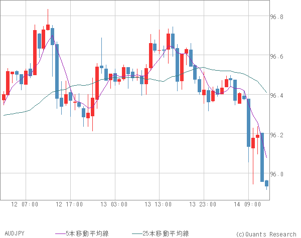 AUDJPY