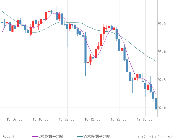 AUDJPY