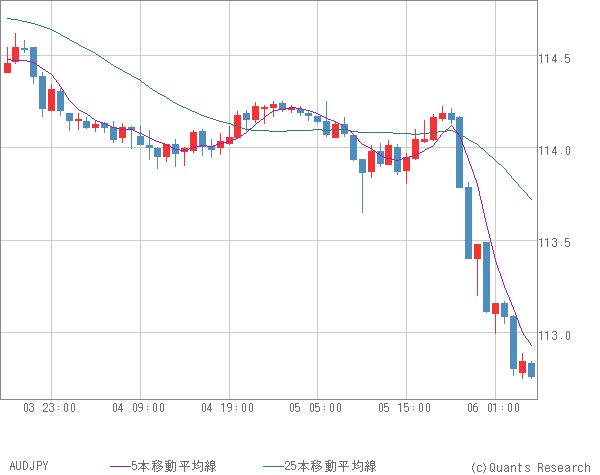 AUDJPY