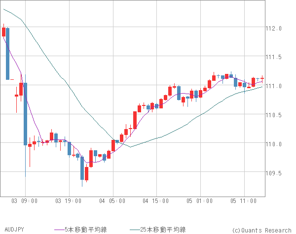 AUDJPY