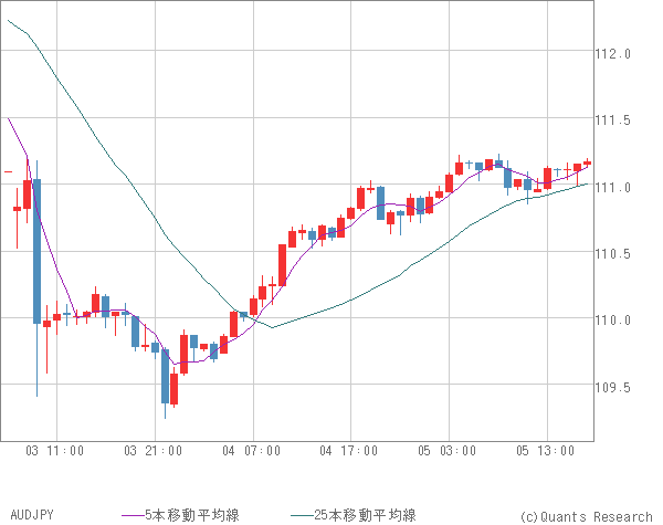 AUDJPY
