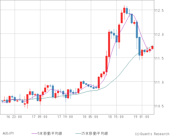 AUDJPY