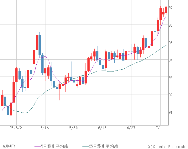 AUDJPY