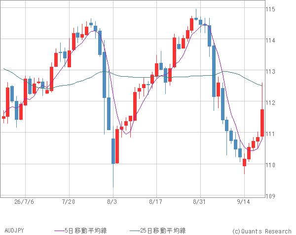 AUDJPY