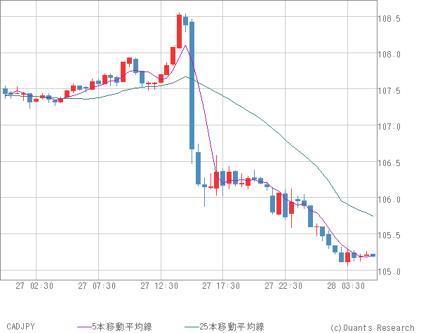 CADJPY