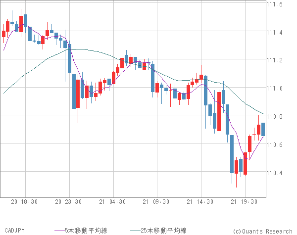 CADJPY