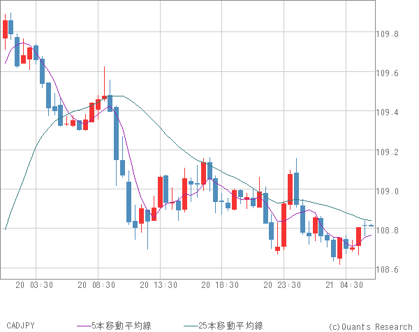 CADJPY